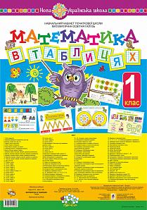 Математика в ТАБЛИЦЯХ. 1 клас. НУШ Математика в ТАБЛИЦЯХ. 1 клас. НУШ