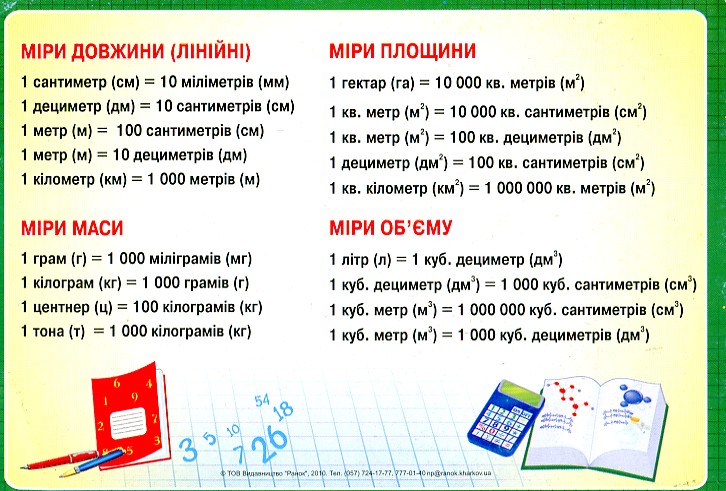 Плакат. Виміри (міні) Плакат. Виміри (міні)