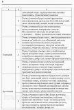 Збірник переказів з української мови. 1-4 класи. Кидисюк Н., Хомуленко Т.. Зображення №4