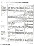 Історія України. Інтенсив-курс підготовки до ЗНО. Власов В., Панарін О.. Зображення №7