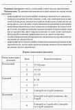 Збірник диктантів з української мови. 1-4 класи. Кидисюк Ніна. Зображення №3