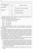 Збірник диктантів з української мови. 1-4 класи. Кидисюк Ніна. Зображення №4
