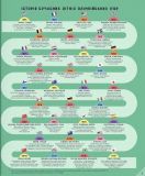 На старт, увага... золото!. Зображення №3 На старт, увага... золото!. Зображення №3