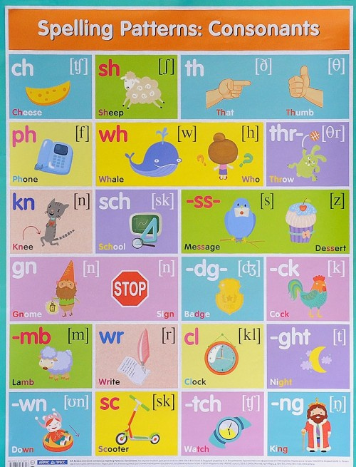 СМ: Английские буквосочетания. Согласные=Spelling Patterns. Consonants СМ: Английские буквосочетания. Согласные=Spelling Patterns. Consonants
