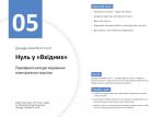 Рік особистої ефективності. Збірник №1. Когнітивний інтелект. Изображение №6