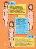Як я дорослішаю. Посібник для дівчат. Найк Аніта. Зображення №5