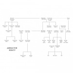 Сестра. Кім Йо Чжон — найвпливовіша жінка Північної Кореї. Зображення №4