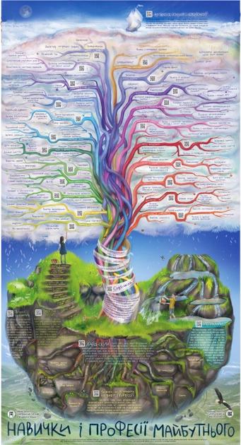 Розумний плакат «Навички і професії майбутнього» Розумний плакат «Навички і професії майбутнього»
