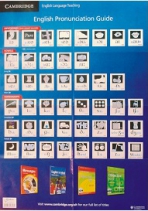 Cambridge Pronunciation Poster Cambridge Pronunciation Poster