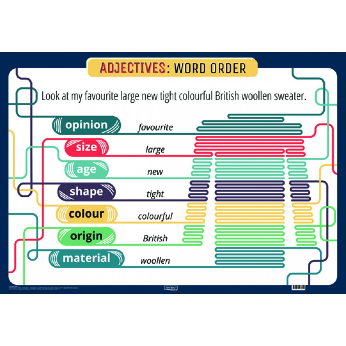 Англійська мова Adjectives: Word Order (плакат) Англійська мова Adjectives: Word Order (плакат)