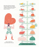 Серце. Історія, наука і багато любові. Изображение №6