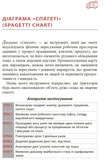 Ощадливе виробництво від А до Я: довідник термінів та інструментів. Изображение №6