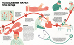 Серце. Історія, наука і багато любові. Зображення №5