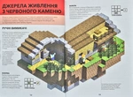 Minecraft. Довідник Червоного каменю. Зображення №4 Minecraft. Довідник Червоного каменю. Зображення №4