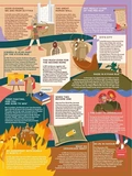 Unconquered. The Big Book Of Bravery. Изображение №4