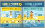 Біблія в інфоргафіці для дітей. Частина 2. Изображение №1