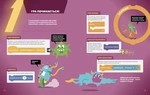 25 ігор для дітей. Scratch 3. Жартівливий посібник з кодування. Зображення №3