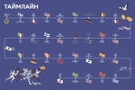 Книга-мандрівка. Літні Олімпійські ігри. Зображення №1