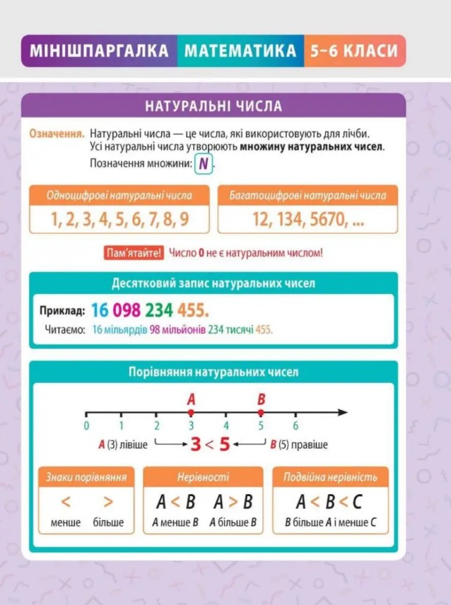 Мини-шпаргалка. Математика 5-6 классы Мини-шпаргалка. Математика 5-6 классы