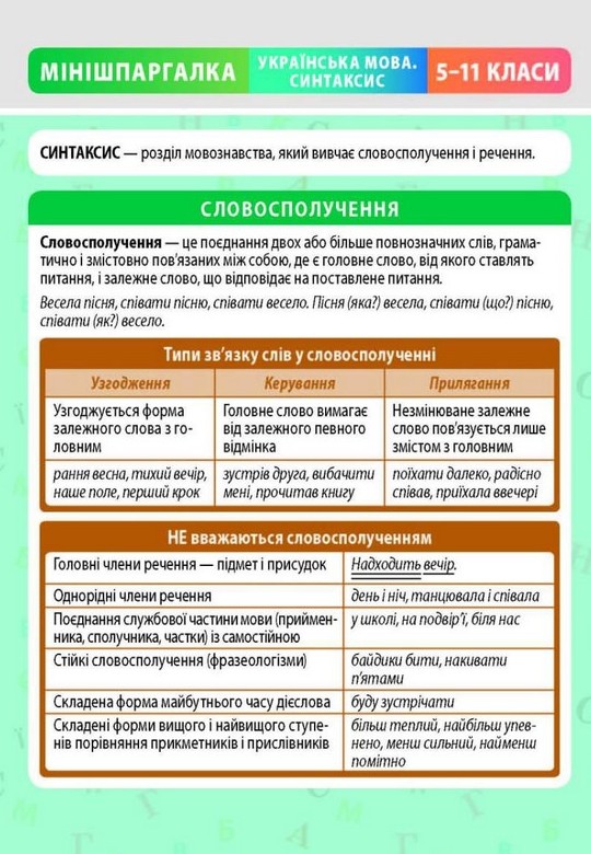 Мінішпаргалка. Українська мова 5–11 клас. Синтаксис Мінішпаргалка. Українська мова 5–11 клас. Синтаксис