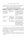 Як взаємодіяти з проблемними людьми (оновлена). Зображення №5