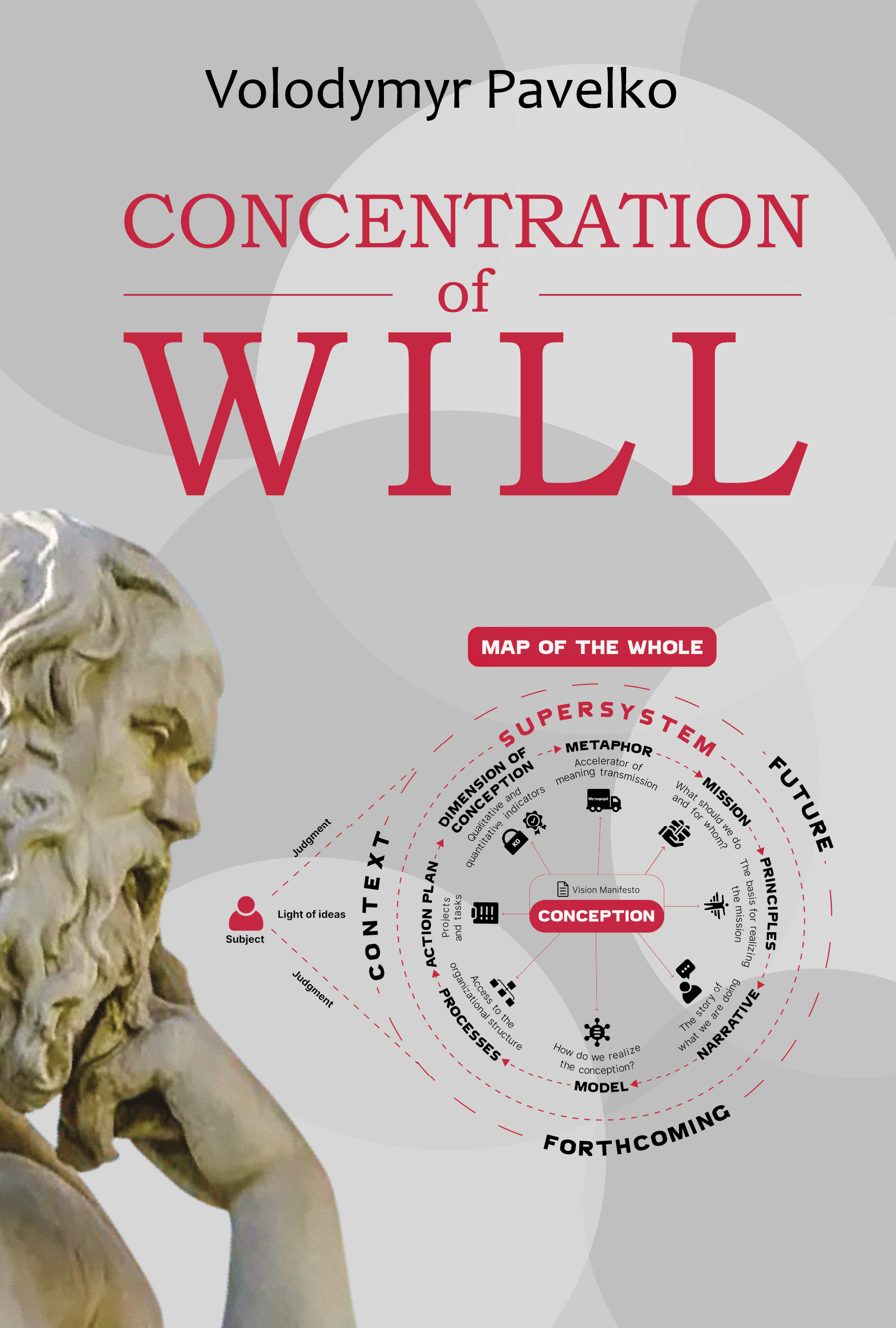 Concentration of Will, or Strategies of the Warriors of Light. Concentration of Will, or Strategies of the Warriors of Light.